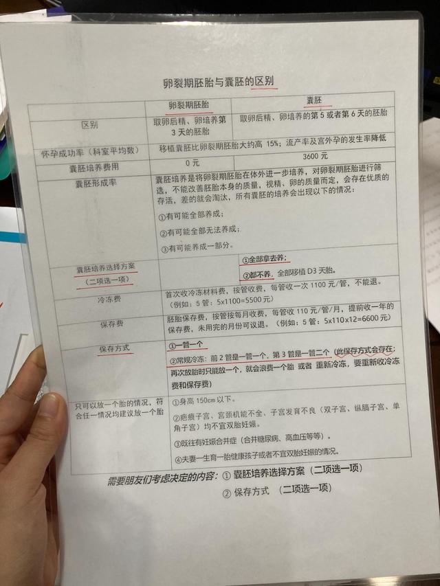 试管婴儿提成 试管婴儿提成