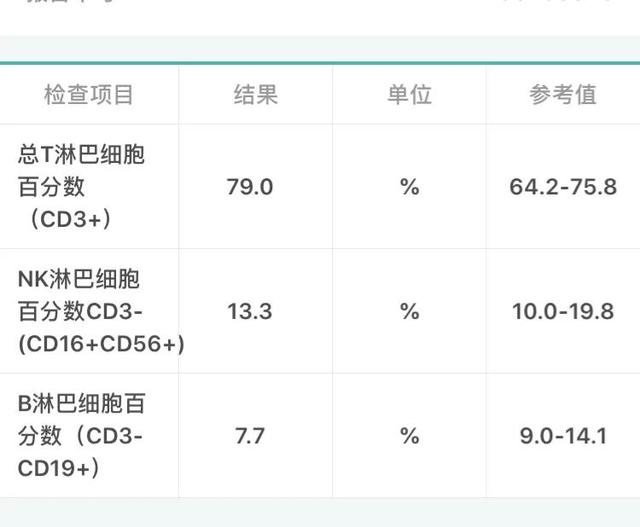 试管婴儿提成 试管婴儿提成