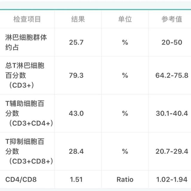 试管婴儿提成 试管婴儿提成