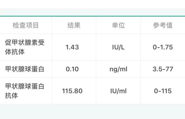 试管婴儿提成 试管婴儿提成