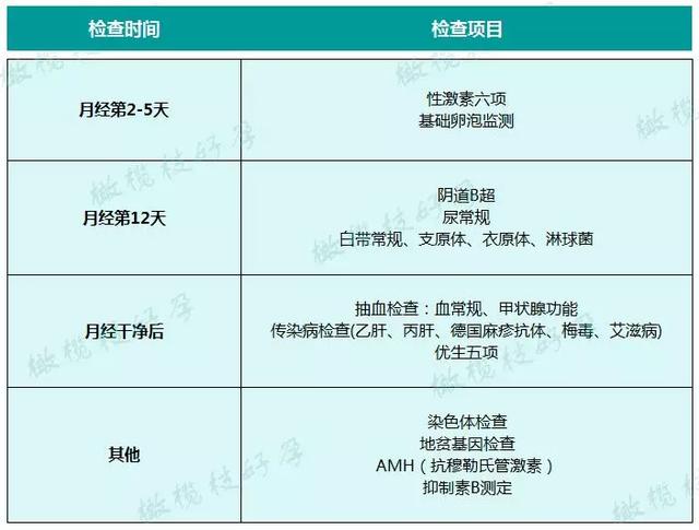 试管婴儿前检查试管婴儿前期检查项目和时间