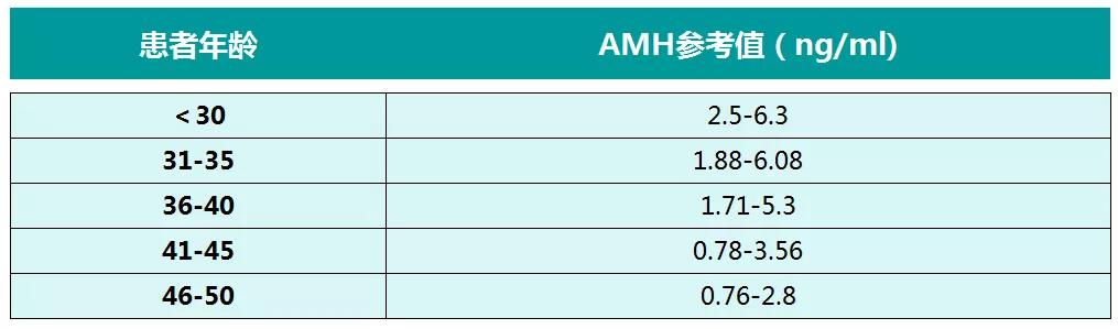 试管婴儿前检查 试管婴儿前检查