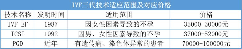 私立医院试管婴儿 私立医院试管婴儿
