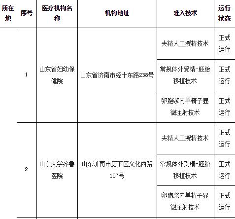 山东试管婴儿(山东试管婴儿哪家)