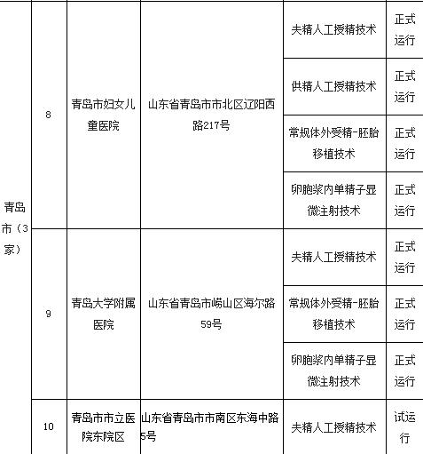 山东试管婴儿 山东试管婴儿
