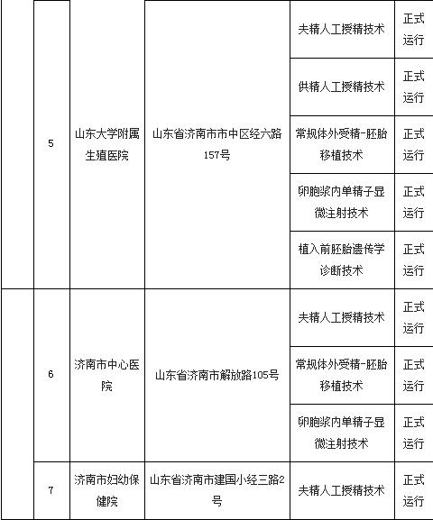 山东试管婴儿 山东试管婴儿