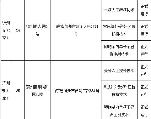 山东试管婴儿 山东试管婴儿