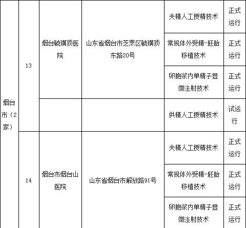 山东试管婴儿 山东试管婴儿