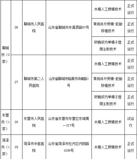 山东试管婴儿 山东试管婴儿