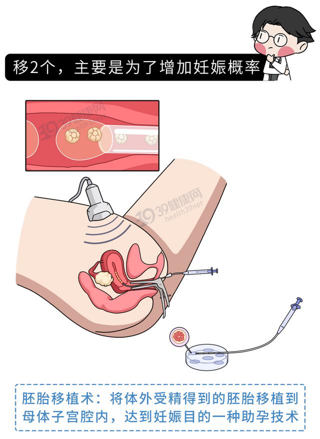试管婴儿去哪 试管婴儿去哪