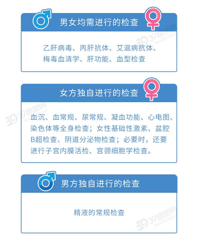 试管婴儿去哪 试管婴儿去哪