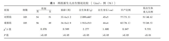 105医院试管婴儿 105医院试管婴儿