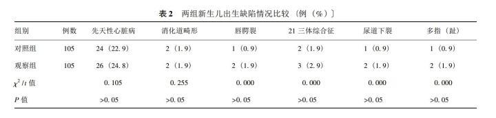 105医院试管婴儿 105医院试管婴儿