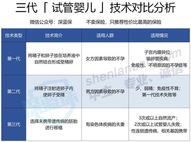 试管婴儿第2代费用 试管婴儿第2代费用