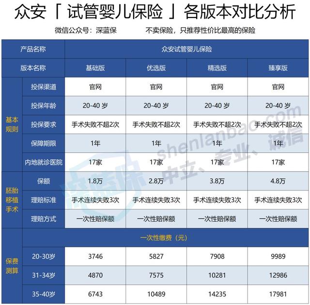 试管婴儿第2代费用 试管婴儿第2代费用