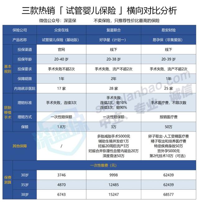 试管婴儿第2代费用 试管婴儿第2代费用