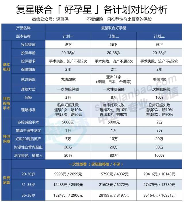 试管婴儿第2代费用 试管婴儿第2代费用