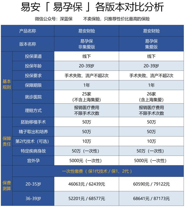 试管婴儿第2代费用 试管婴儿第2代费用