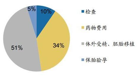 试管婴儿泰国多少钱泰国试管婴儿费用价格