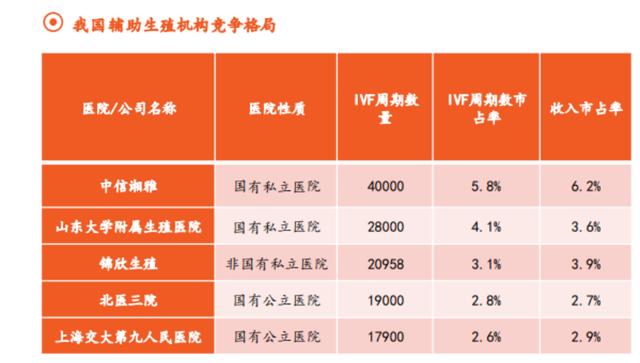 成都西囡三代试管婴儿 成都西囡三代试管婴儿