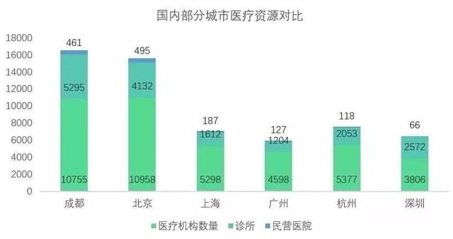 成都西囡三代试管婴儿 成都西囡三代试管婴儿