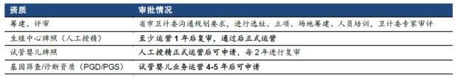 试管婴儿需要什么证件 试管婴儿需要什么证件