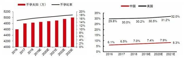 试管婴儿需要什么证件正规试管婴儿证件