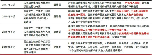 试管婴儿需要什么证件 试管婴儿需要什么证件