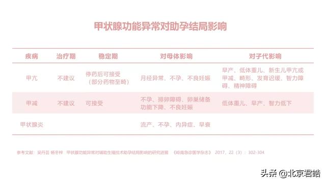甲减试管婴儿 甲减试管婴儿
