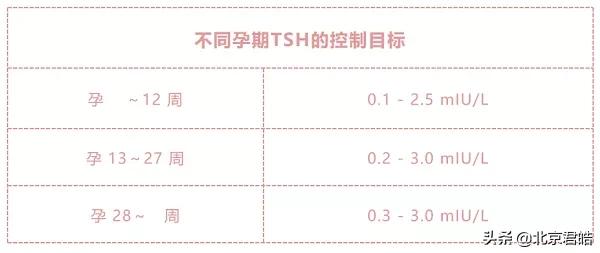 甲减试管婴儿 甲减试管婴儿