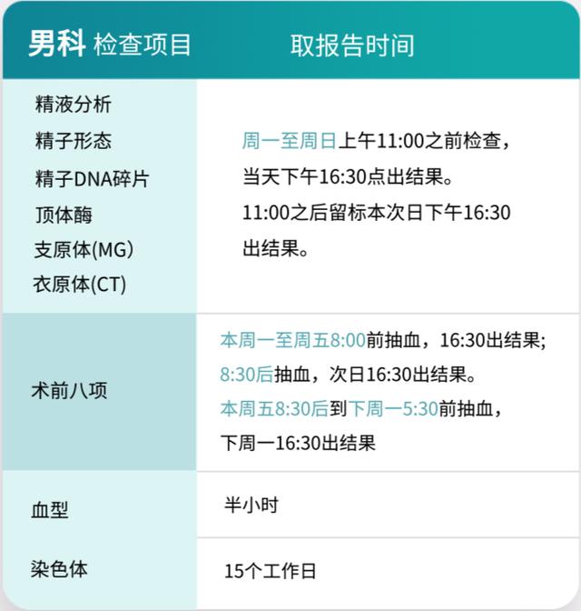 试管婴儿前期检查费用多少 试管婴儿前期检查费用多少