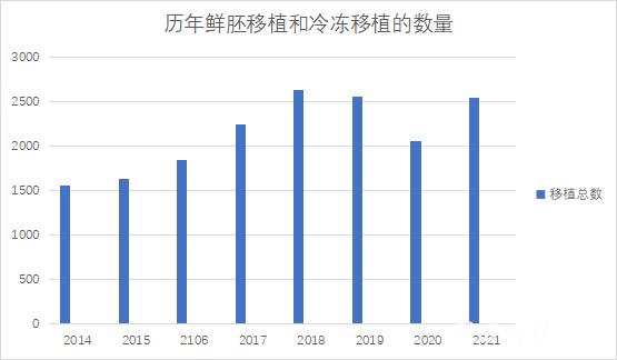 试管婴儿的流产率