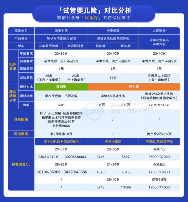 试管婴儿能报销医保吗