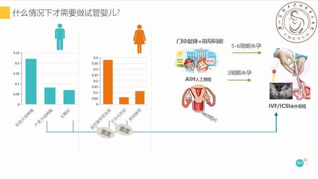 三院试管婴儿多少钱 三院试管婴儿多少钱