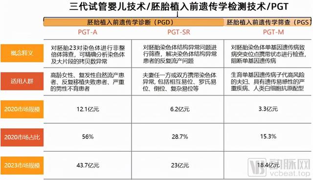 做试管婴儿合作医疗可以报销吗