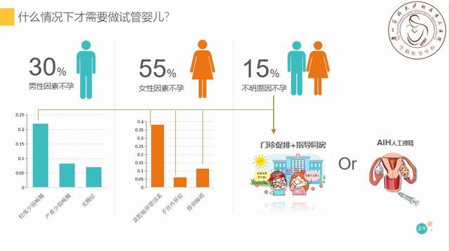 广州试管婴儿费用 广州试管婴儿费用
