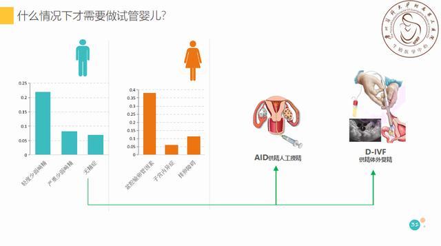 广州试管婴儿费用 广州试管婴儿费用
