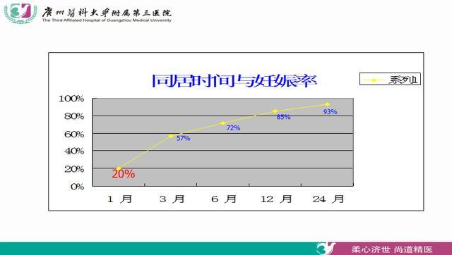 广州试管婴儿费用 广州试管婴儿费用