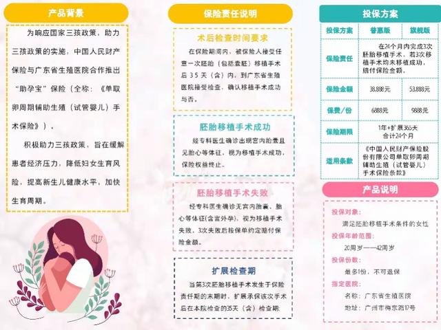 试管婴儿保险 试管婴儿保险