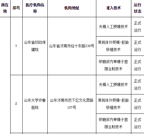 山东试管婴儿排名(全国第三代试管排名)