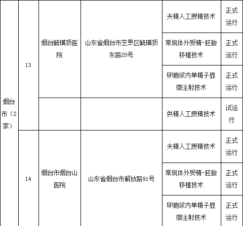 山东试管婴儿排名 山东试管婴儿排名