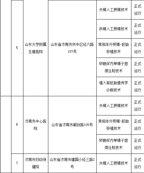 山东试管婴儿排名 山东试管婴儿排名
