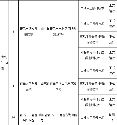 山东试管婴儿排名 山东试管婴儿排名