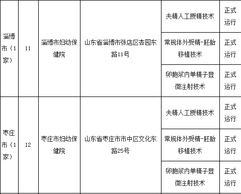 山东试管婴儿排名 山东试管婴儿排名