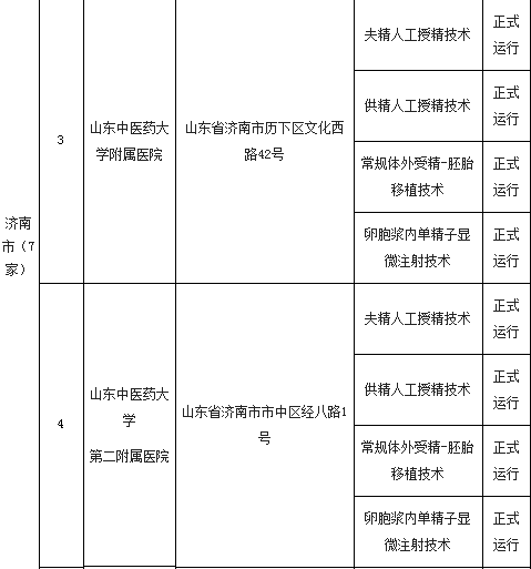 山东试管婴儿排名 山东试管婴儿排名