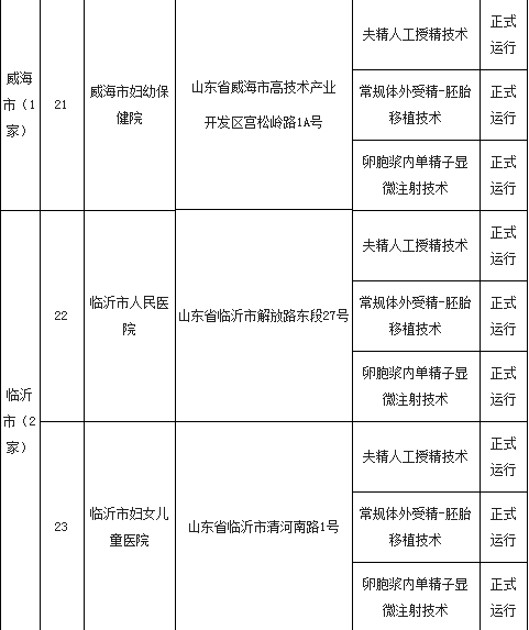 山东试管婴儿排名 山东试管婴儿排名