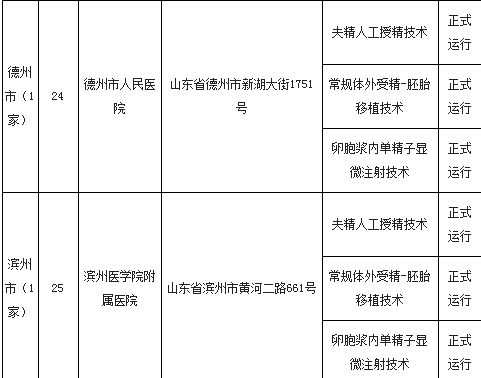 山东试管婴儿排名 山东试管婴儿排名