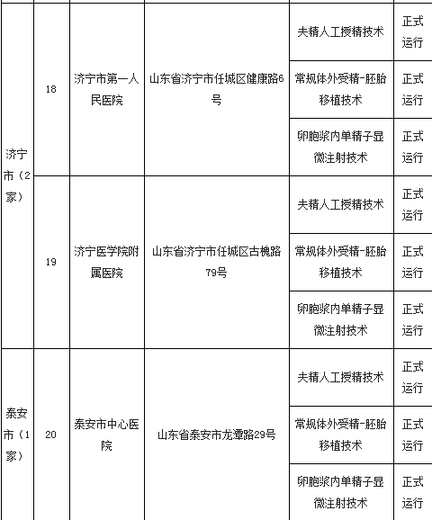 山东试管婴儿排名 山东试管婴儿排名