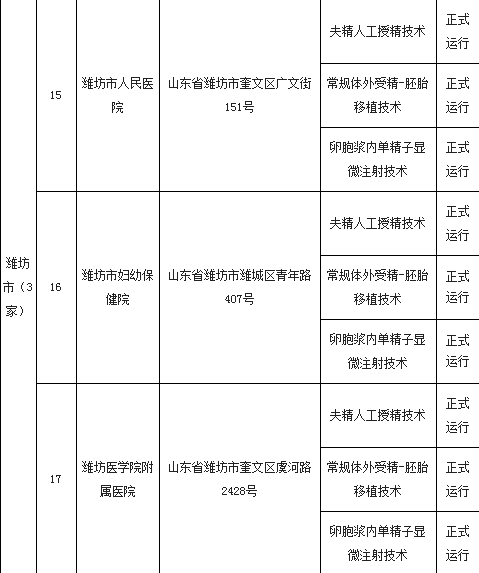 山东试管婴儿排名 山东试管婴儿排名