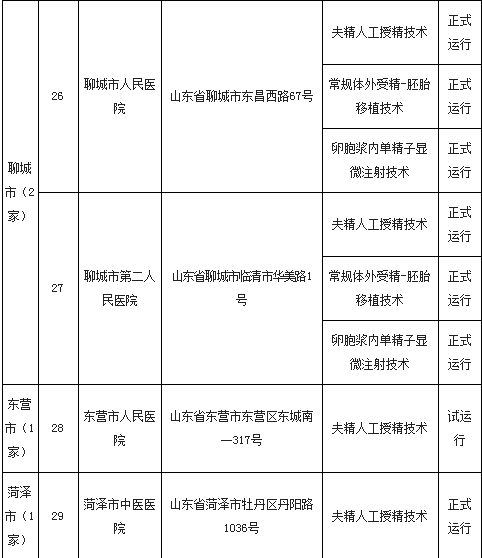 山东试管婴儿排名 山东试管婴儿排名